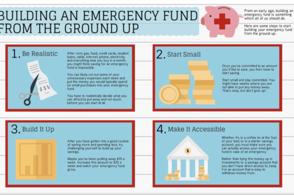 How to build an emergency fund step by step