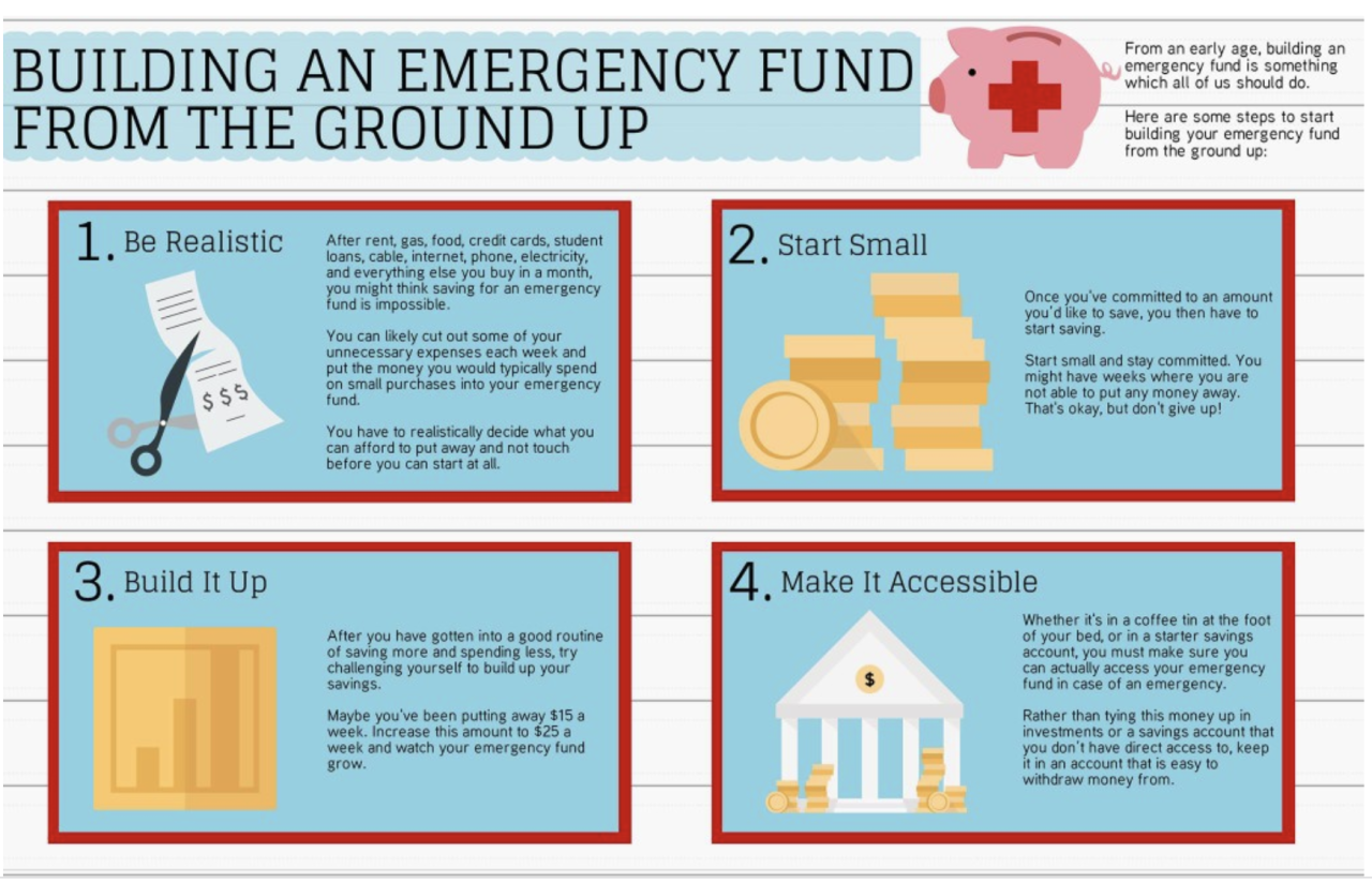 How to build an emergency fund step by step