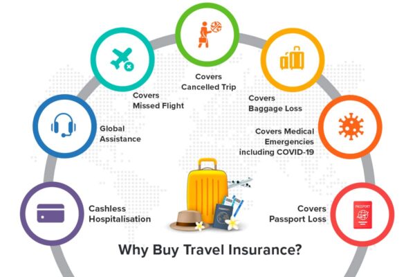Best travel insurance for international trips