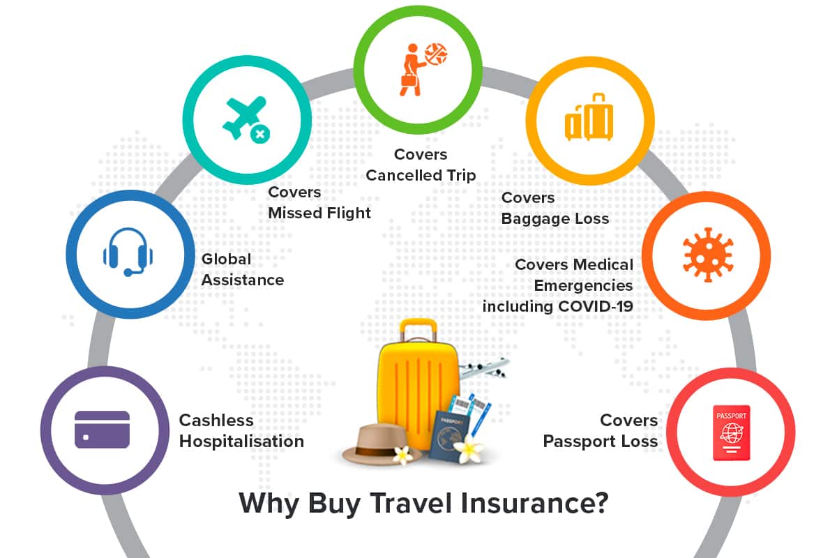 Best travel insurance for international trips